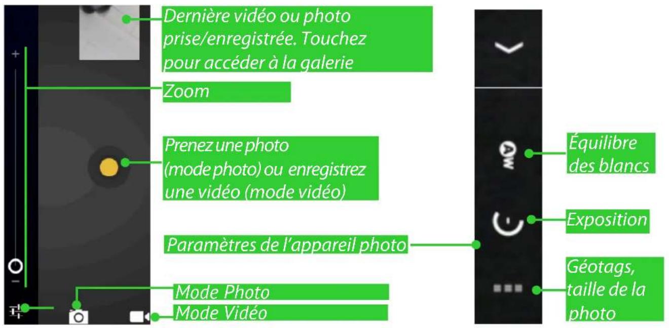 Dernière vidéo ou photo prise/enregistrée. Touchez pour accéder à la galerie Zoom Prenez une photo (mode photo) ou enregistrez une vidéo (mode vidéo) Paramètres de l'appareil photo Mode Photo Mode Vidéo Équilibre des blancs Exposition Géotags, taille de la photo