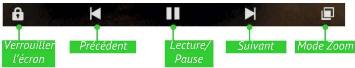 Verrouiller l'écran Précédent Lecture/ Pause Suivant Mode Zoom