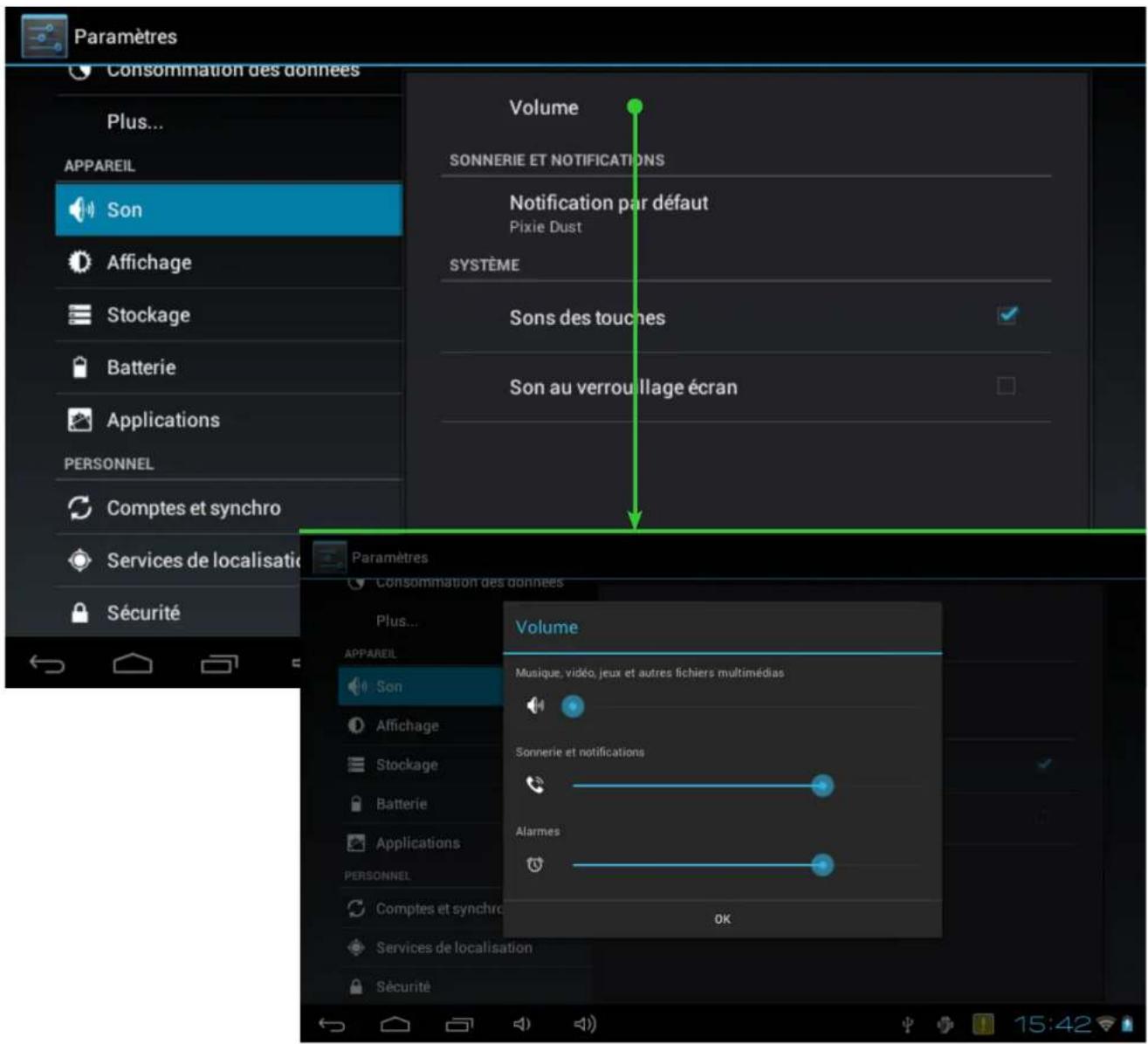 Paramètres Consommation des données Plus... APPAREIL Son Affichage Stockage Batterie Applications PERSONNEL Comptes et synchro Services de localisation Sécurité Volume SONNERIE ET NOTIFICATIONS Notification par défaut Pixie Dust SYSTÈME Sons des touches Son au verrouillage écran Paramètres Consommation des données Plus... APPAREIL Son Affichage Stockage Batterie Applications PERSONNEL Comptes et synchro Services de localisation Sécurité Volume Musique, vidéo, jeux et autres fichiers multimédias Sonnerie et notifications Alarmes OK