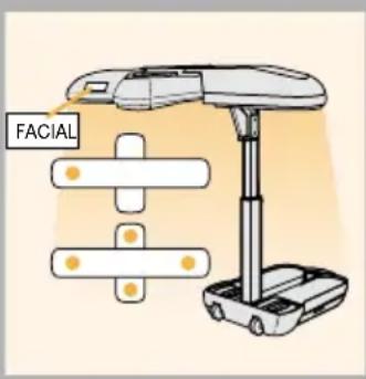 FACIAL