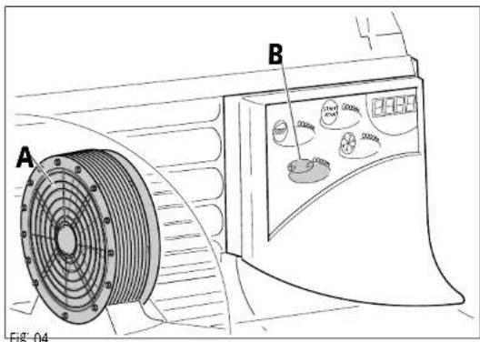A B Fig. 04
