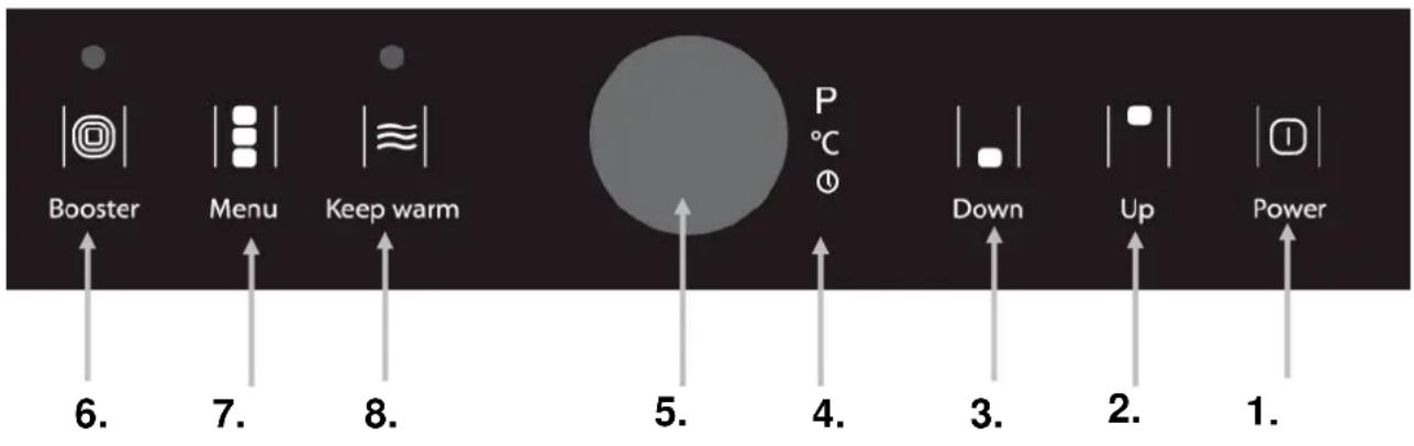 CASO Body Solar - Panneau d'exploitation - 1