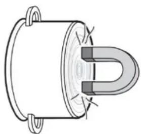 CASO Body Solar - Here is how to decide if the pot is suitable: - 1