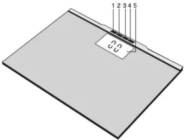 1 2 3 4 5 0.0