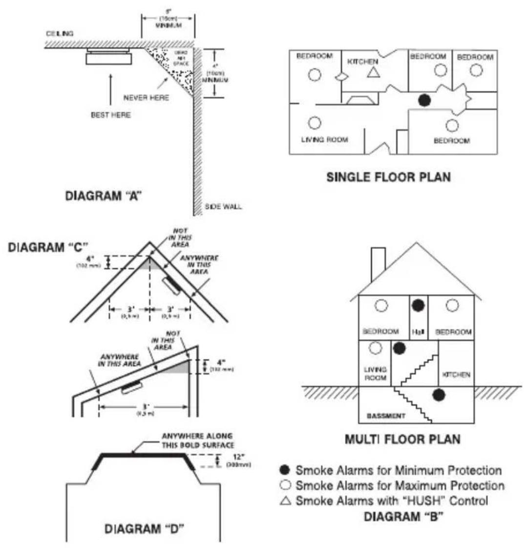 KIDDE 29HD - CONTENTS OF THIS MANUAL - 1