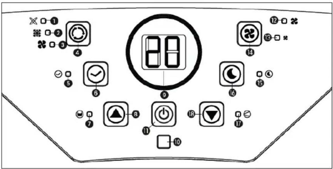 Kibernetik Nanyo 25AA - C | BEDIENING - 1