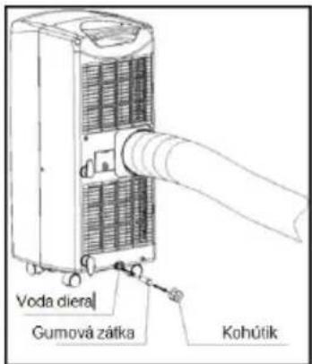 Kibernetik Nanyo 25AA - E | SMER PRÚDENIA VZDUCHU - 2
