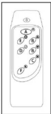 Kibernetik Nanyo 25AA - TELECOMANDĂ - 1