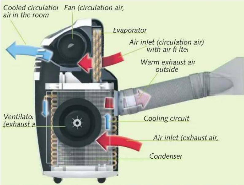 REMKO MKT 250 S-Line - "Cool" mode - 1