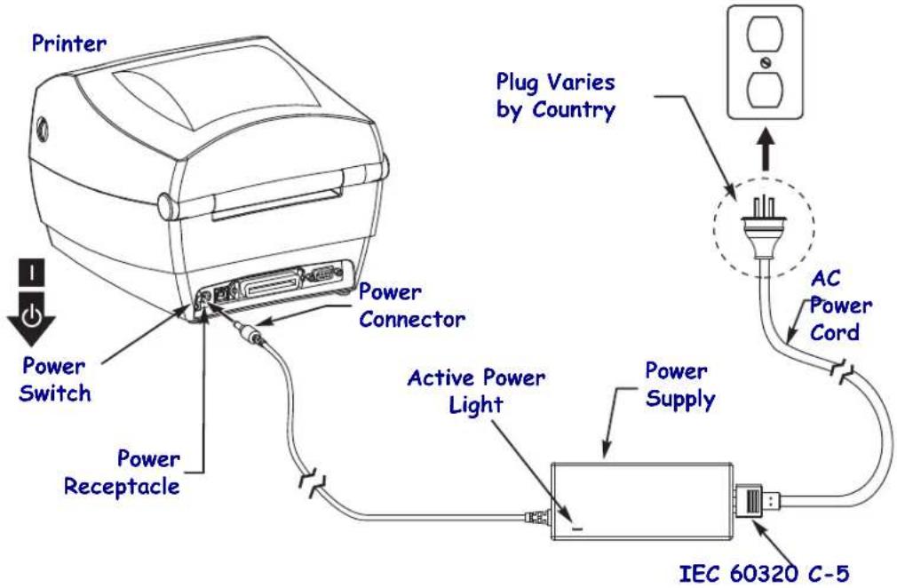 ZEBRA GC420t - Attaching Power - 3