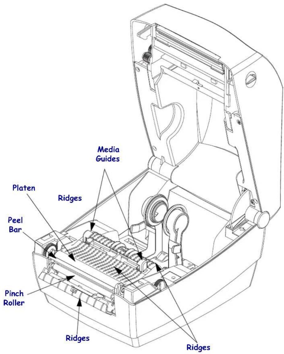 ZEBRA GC420t - Media Path Considerations - 1