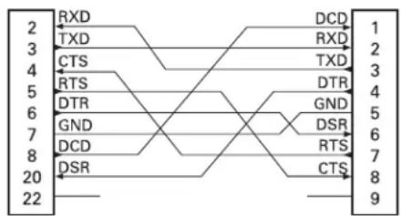 ZEBRA GC420t - Connecting the Printer to a DCE Device - 1