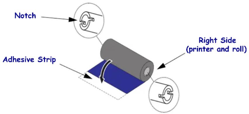 ZEBRA GC420t - Loading Transfer Ribbon - 1