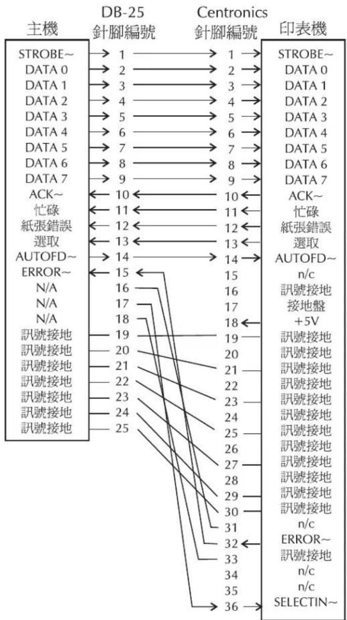 ZEBRA GK420d - 平行介面 - 1