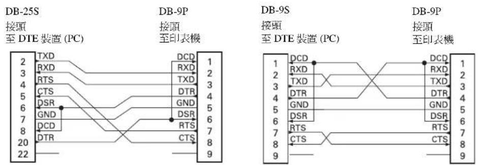 ZEBRA GK420d - 乙太網路介面 - 1