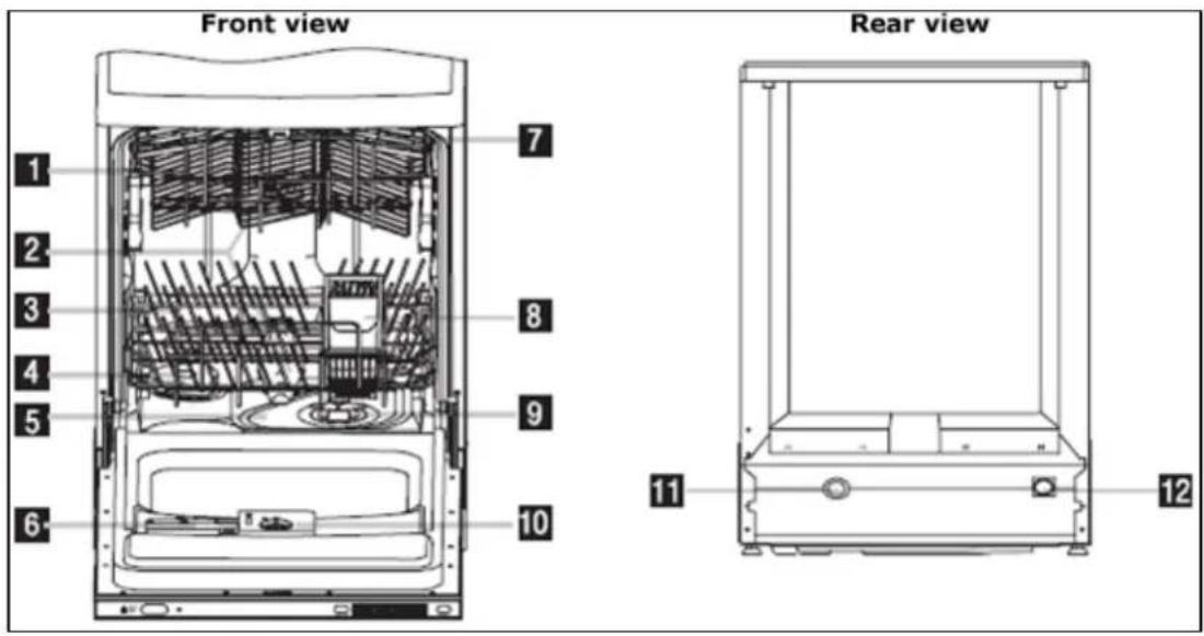 BAUMATIC BDW17 - Description of the appliance - 1