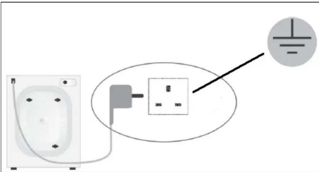 BAUMATIC BDS670W - Connecting to the power supply - 1