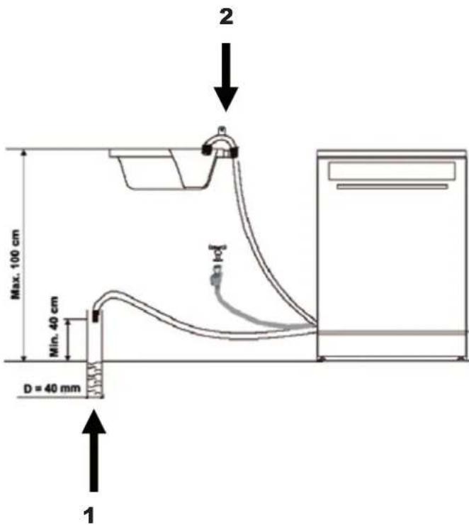 Kaiser S 4581 XL W - Connecting hot water - 1