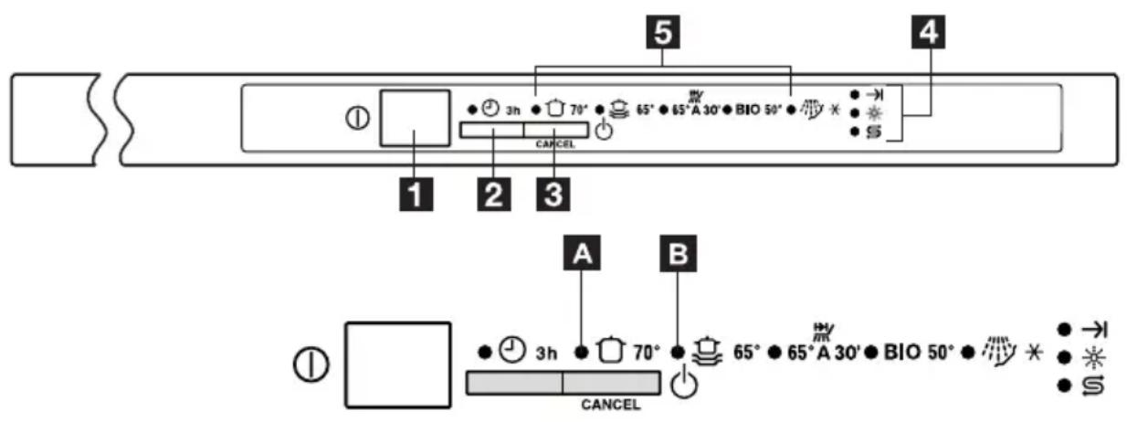 ZANUSSI ZDT 200 - Bedieningspaneel - 1