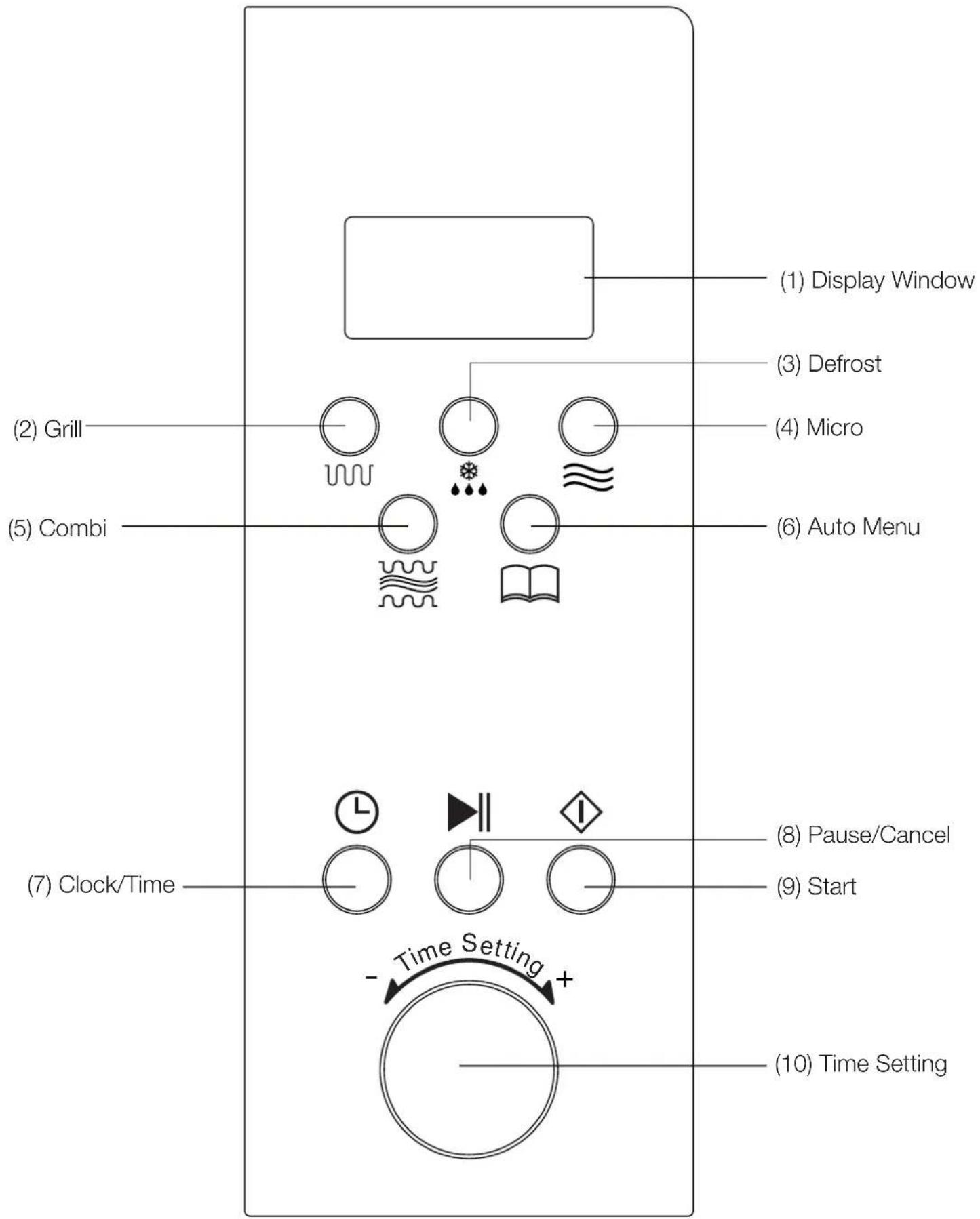 (1) Display Window (2) Grill (3) Defrost (4) Micro (5) Combi (6) Auto Menu (7) Clock/Time (8) Pause/Cancel (9) Start - Time Setting + (10) Time Setting