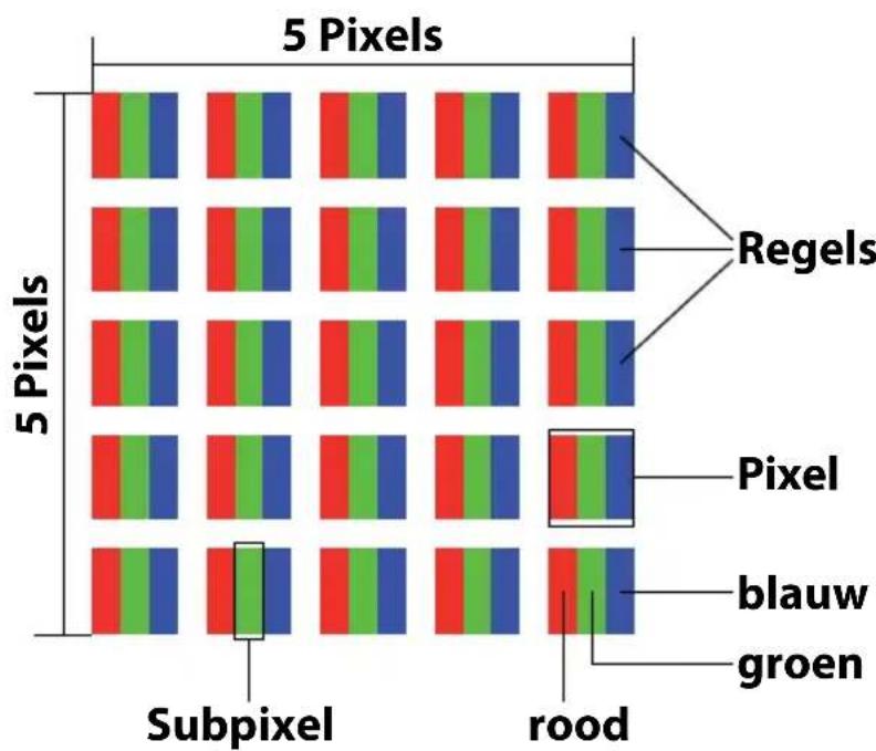 5 Pixels 5 Pixels Subpixel rood Regels Pixel blauw groen
