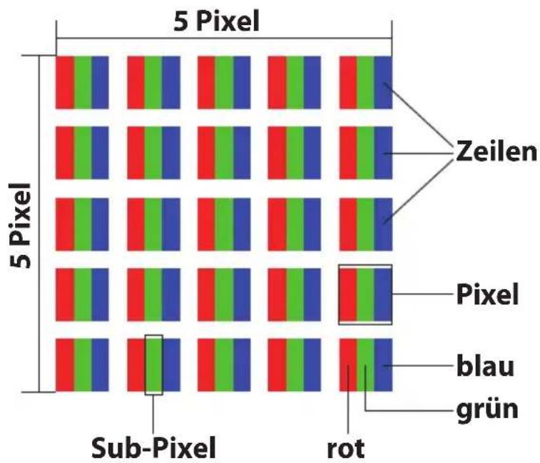 5 Pixel 5 Pixel Sub-Pixel rot Zeilen Pixel blau grün