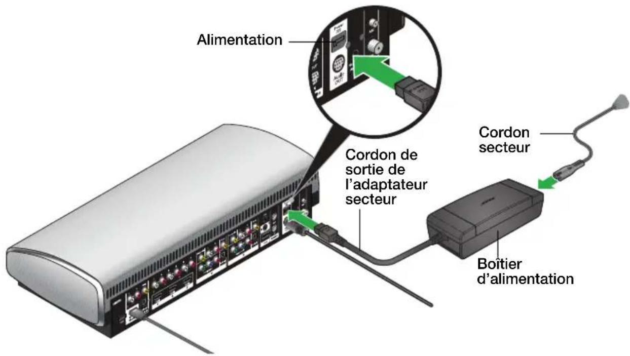 BOSE Lifestyle 135 - Étape 2 : Installation de la console - 6