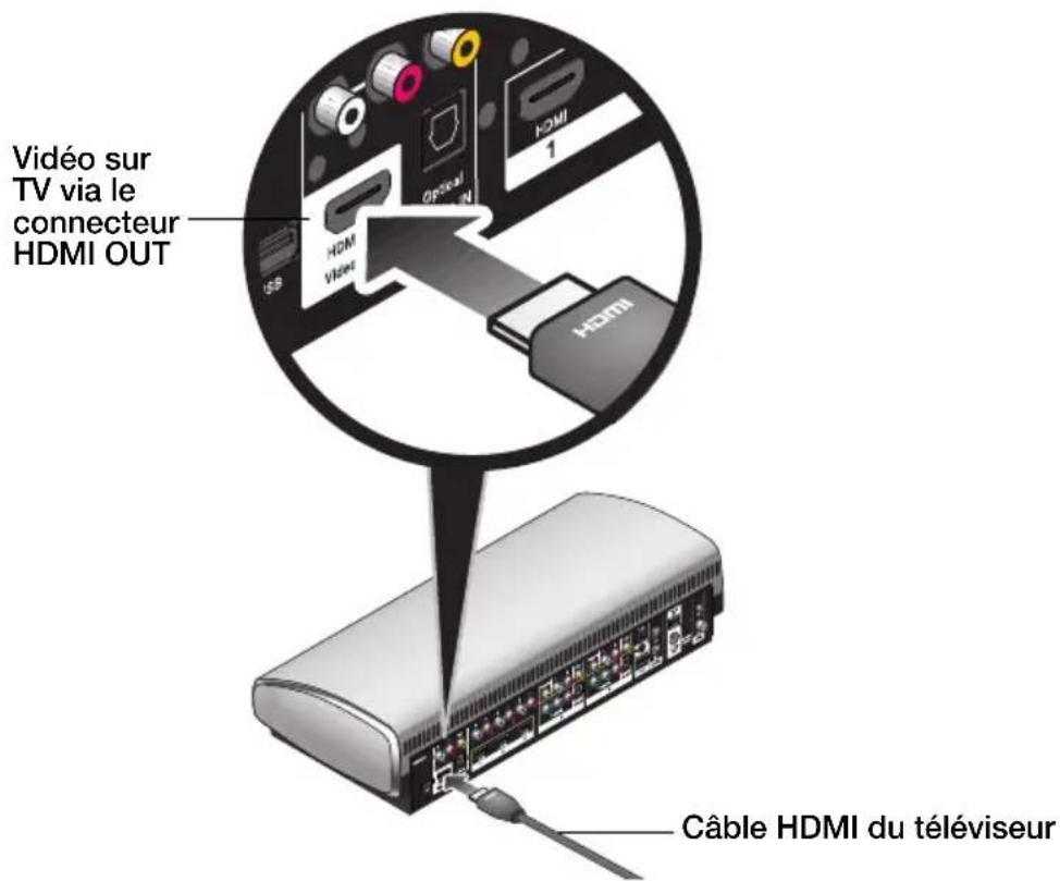 BOSE Lifestyle 135 - Étape 2 : Installation de la console - 4