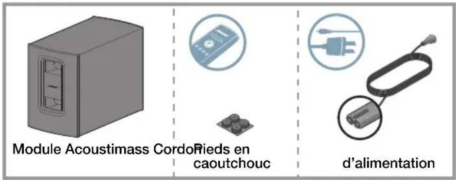 BOSE Lifestyle 135 - Étape 3 : Installation du module Acoustimass® - 1