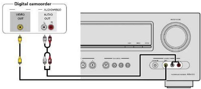 DENON DHT-1312XP - Connecting a digital camcorder - 2