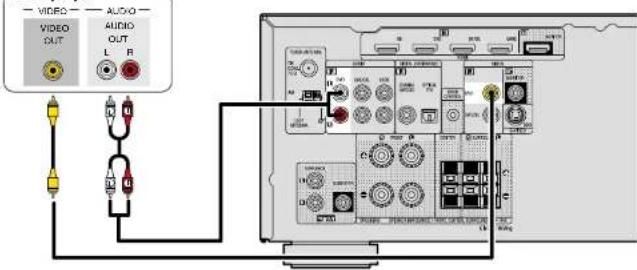 DENON DHT-1312XP - Connecting a Blu-ray Disc player/DVD player - 2