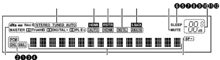 DENON DHT-1312XP - Display - 1