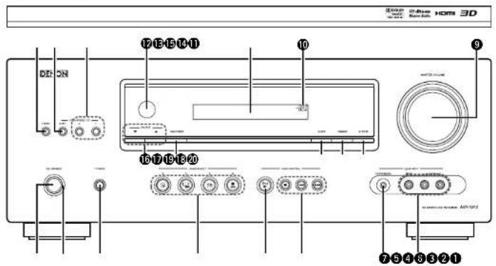 DENON DHT-1312XP - Front panel - 1