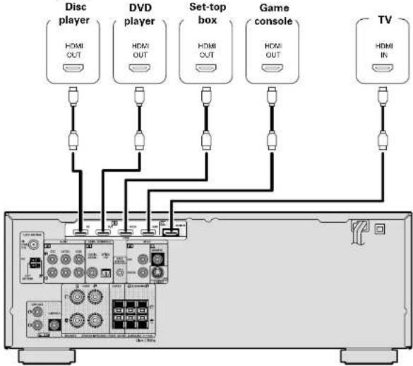 DENON DHT-1312XP - Cables used for connections - 1