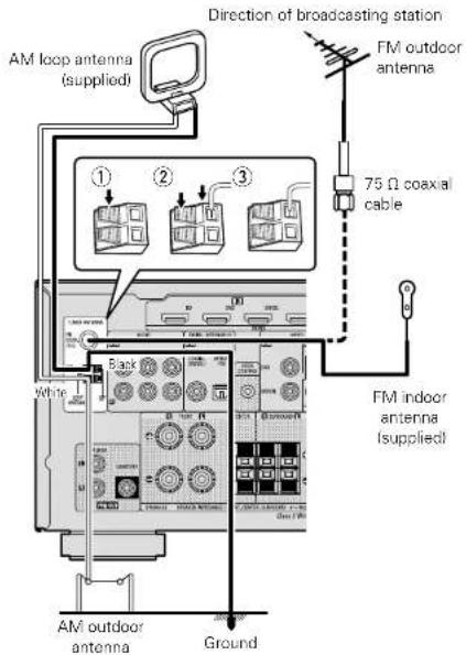 DENON DHT-1312XP - Connecting an antenna - 1