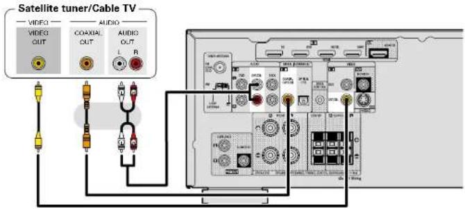 DENON DHT-1312XP - Connecting a set-top box (Satellite tuner/Cable TV) - 2