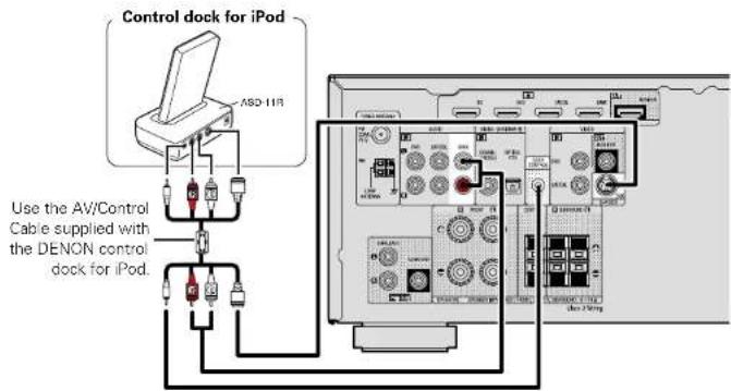 DENON DHT-1312XP - Connecting a control dock for iPod - 1