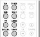 DENON DHT-1312XP - Selecting the input source - 1