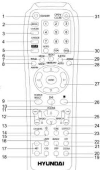 HYUNDAI H-HT5101 - Пульт дистанционного управления - 1
