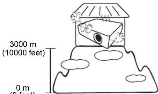 BENQ MS512H - Safety Instructions (Continued) - 2