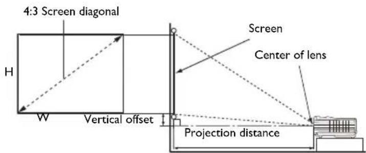 BENQ MS512H - Projection dimensions - 1