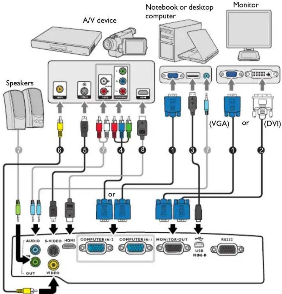 BENQ MS512H - Connection - 2