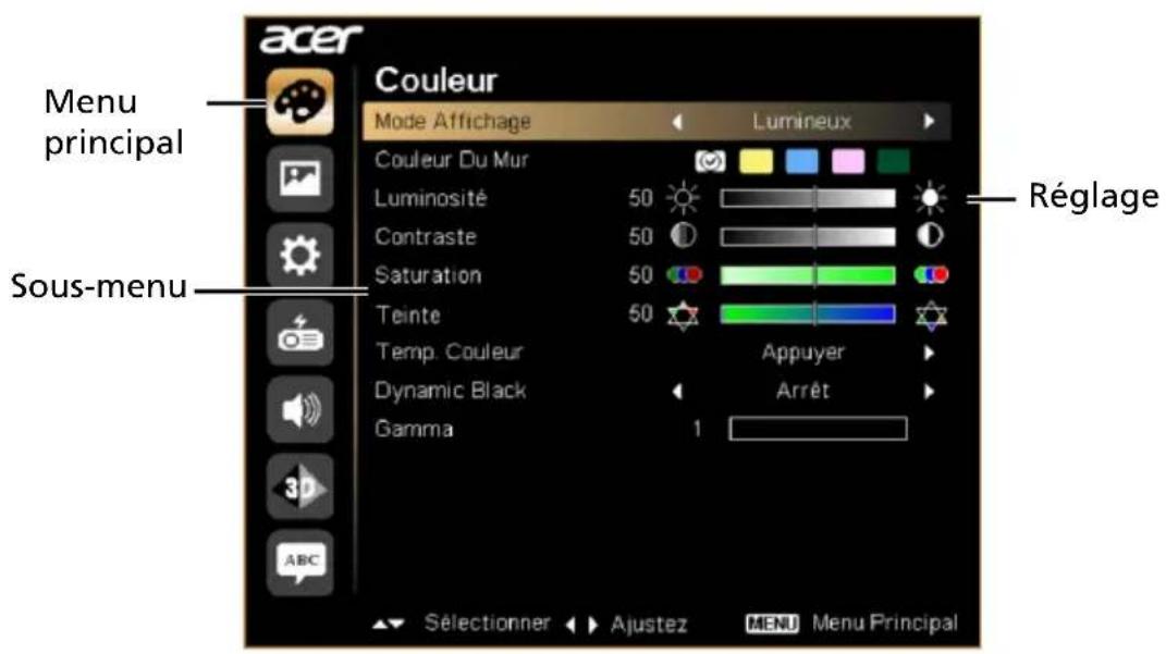 acer Couleur Mode Affichage Lumineux Couleur Du Mur Luminosité 50 Contraste 50 Saturation 50 Teinte 50 Temp. Couleur Dynamic Black Gamma 1 Appuyer Arrêt Réglage Menu principal Sous-menu 3D ABC Sélectionner Ajustez MENU Menu Principal