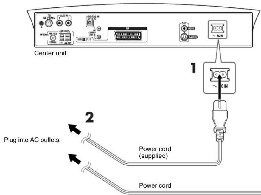 JVC TH-A55 - Connecting the power cord - 2