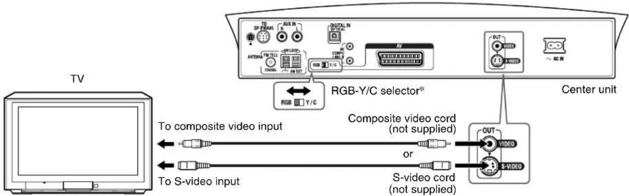 JVC TH-A55 - ■ To connect a TV through the composite or S-video jacks - 1