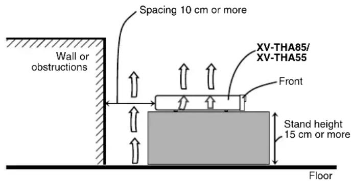 JVC TH-A55 - Caution: Proper Ventilation - 1