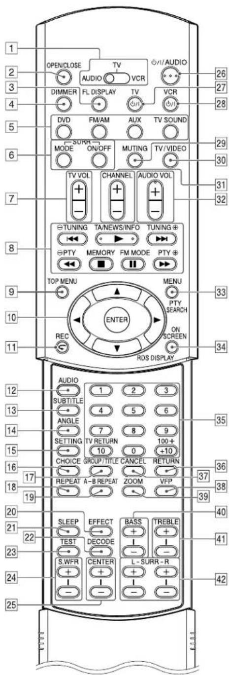 JVC TH-A55 - Remote control - 1
