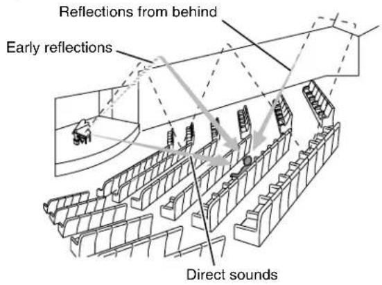 JVC TH-A55 - DAP (Digital Acoustic Processor) modes - 1