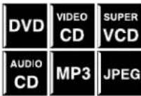 JVC TH-A55 - Repeating the current selection - 1