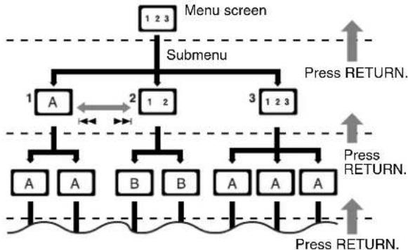 JVC TH-A55 - Menu-driven playback - 1